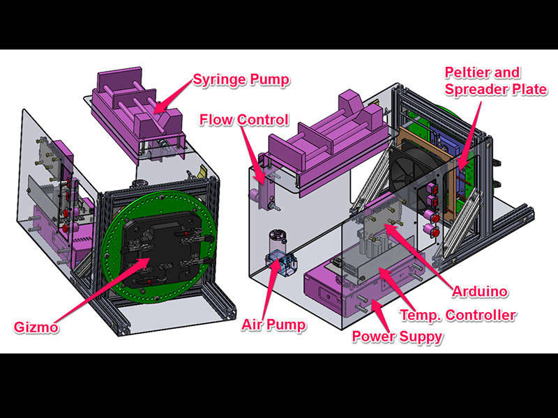 Explanation of device